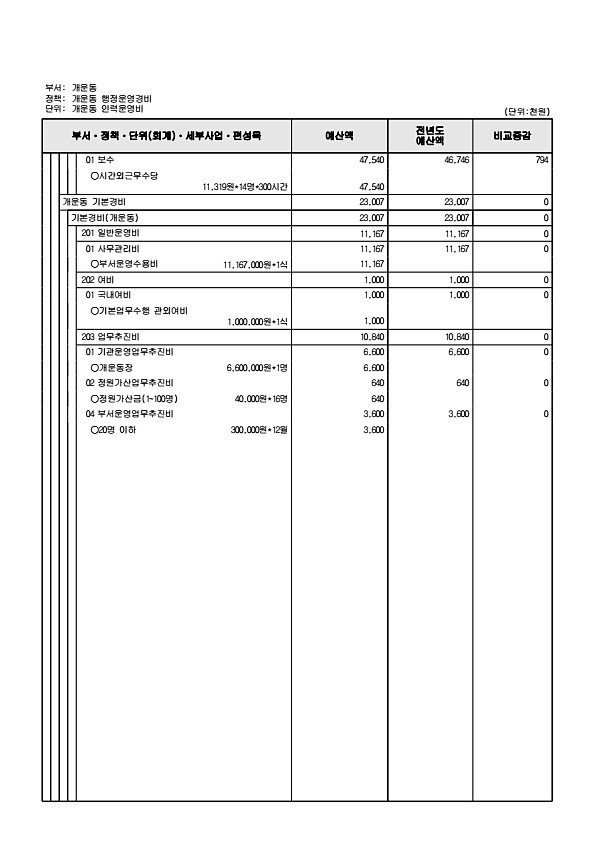 926페이지