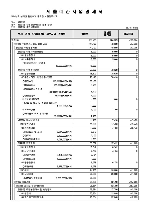 927페이지