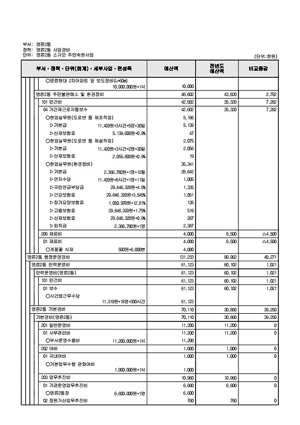 930페이지