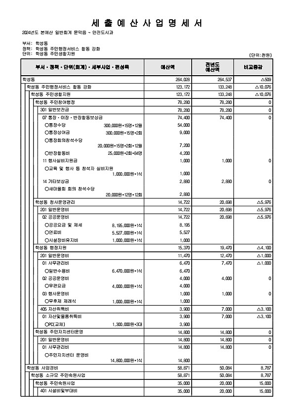 935페이지