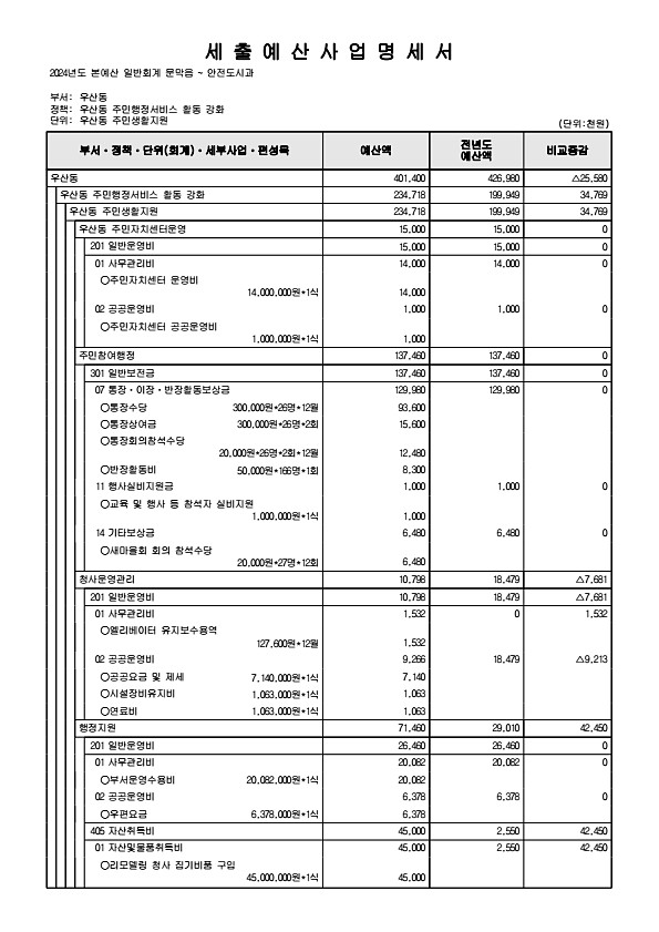 940페이지