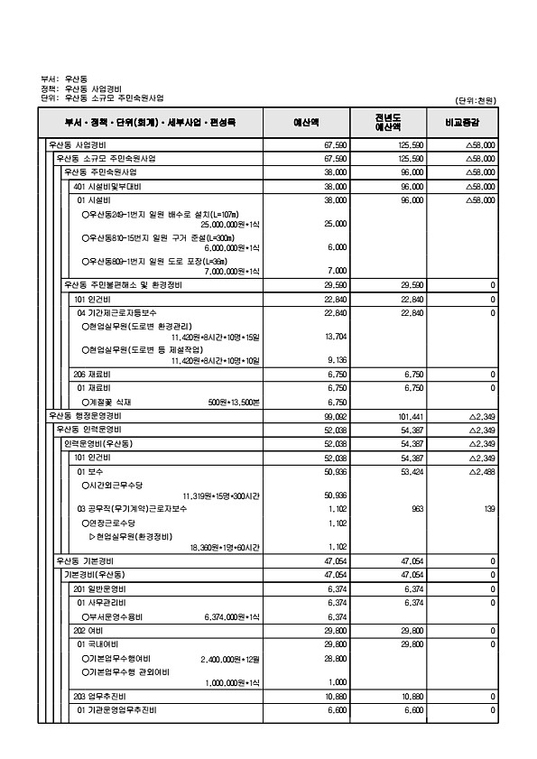 941페이지