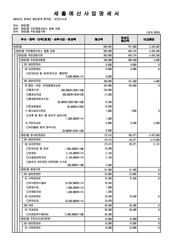 945페이지