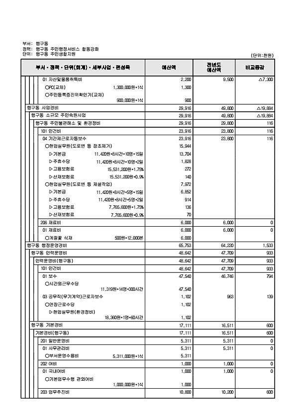 952페이지