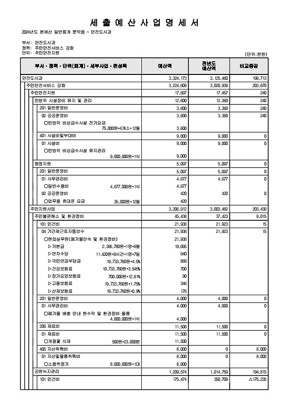 963페이지