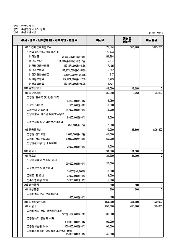 964페이지