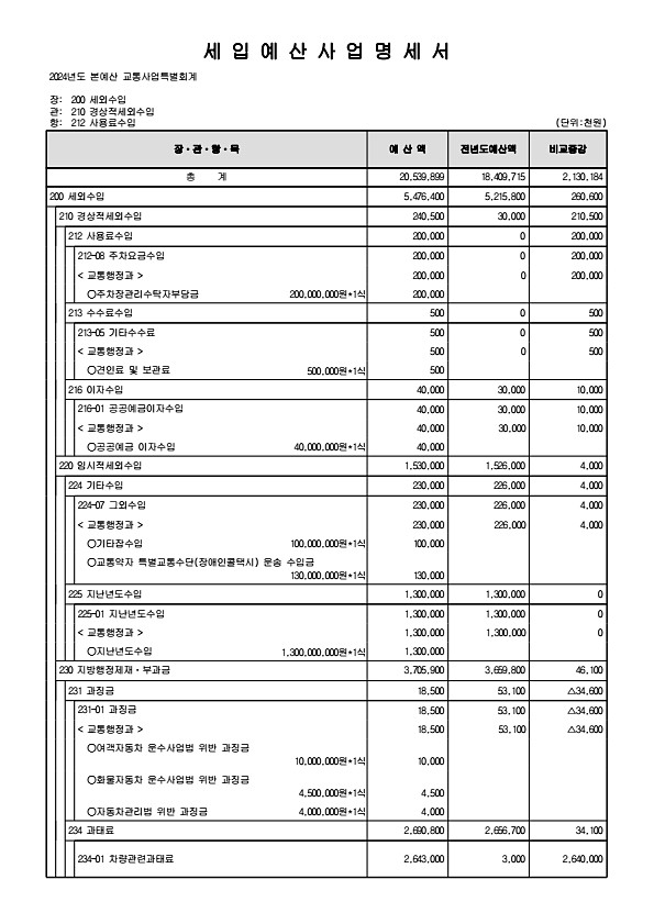 978페이지