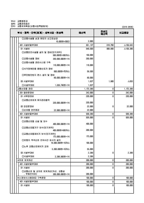 982페이지