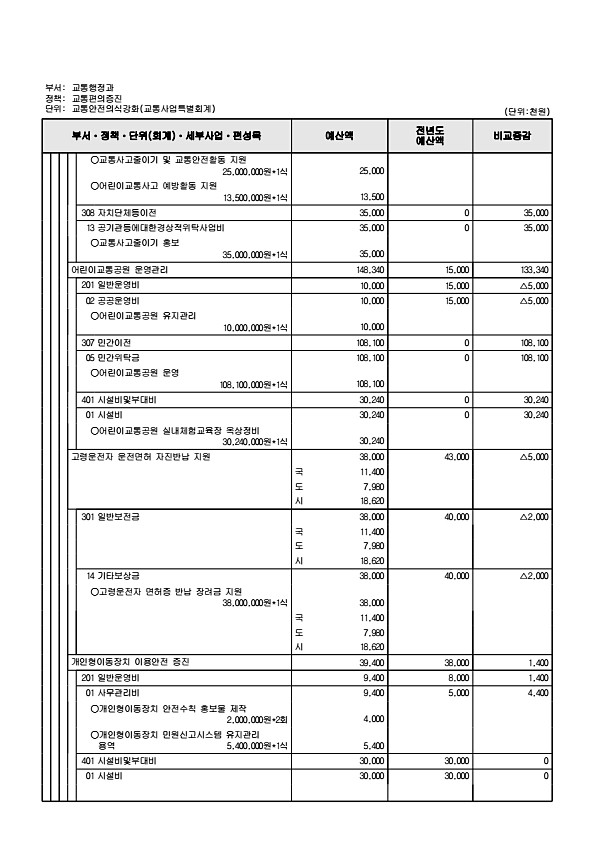 985페이지