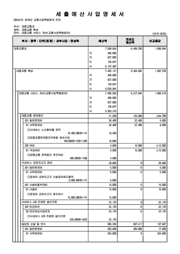 992페이지