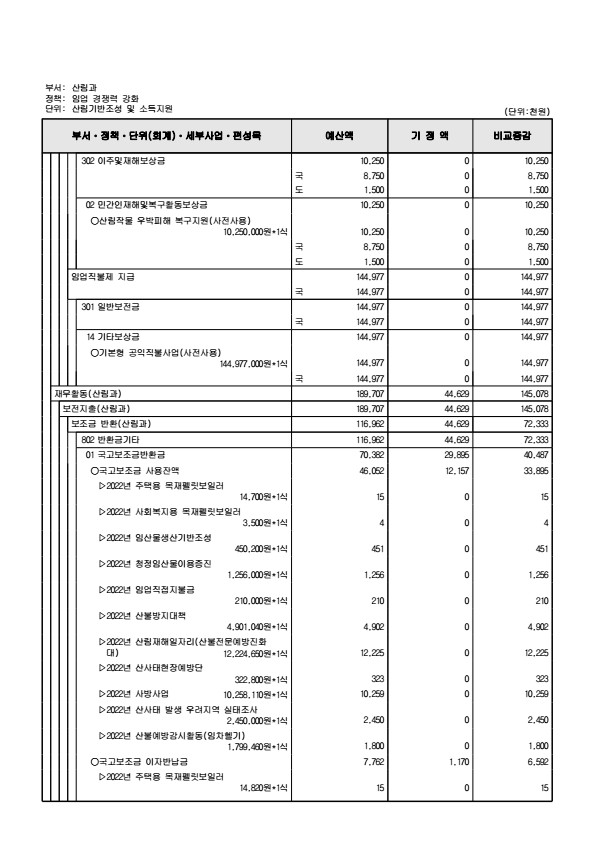 페이지