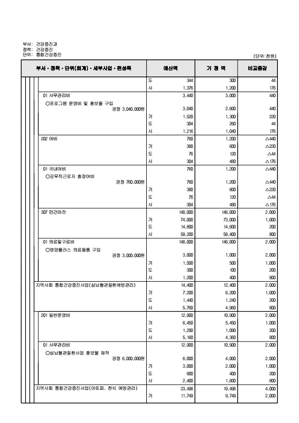 페이지