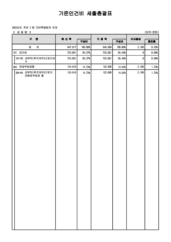 5페이지