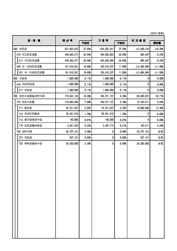 10페이지