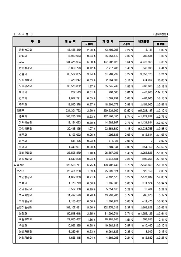 20페이지