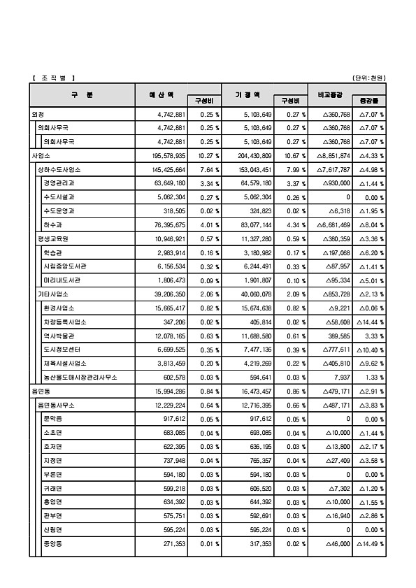 21페이지