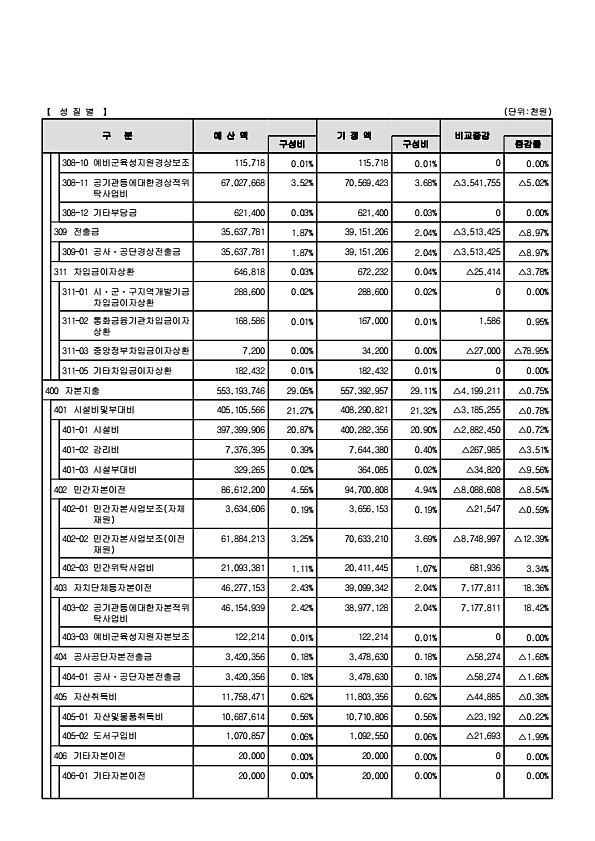 32페이지