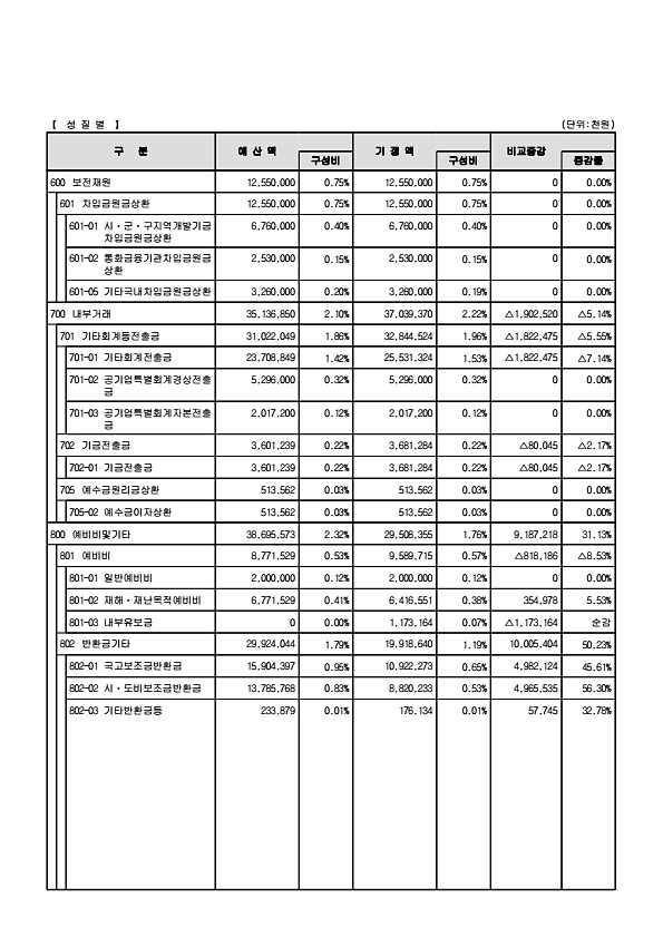 38페이지