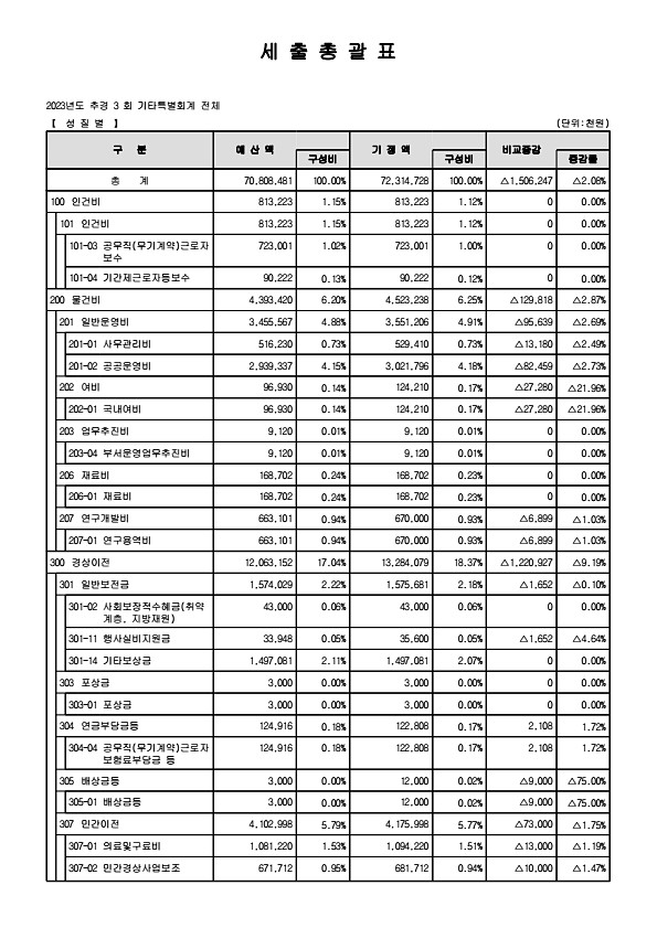 39페이지