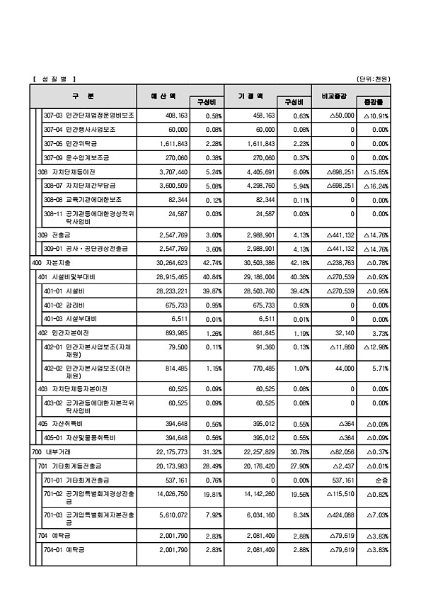 40페이지