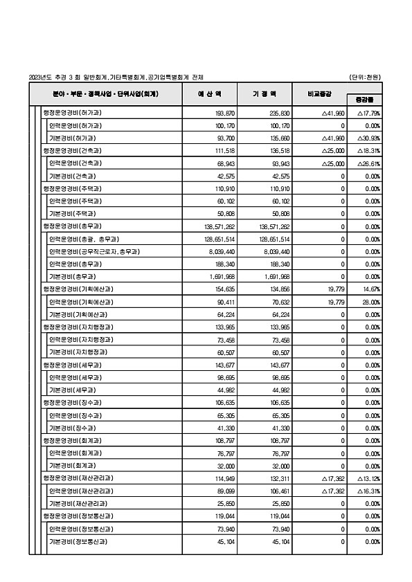 77페이지