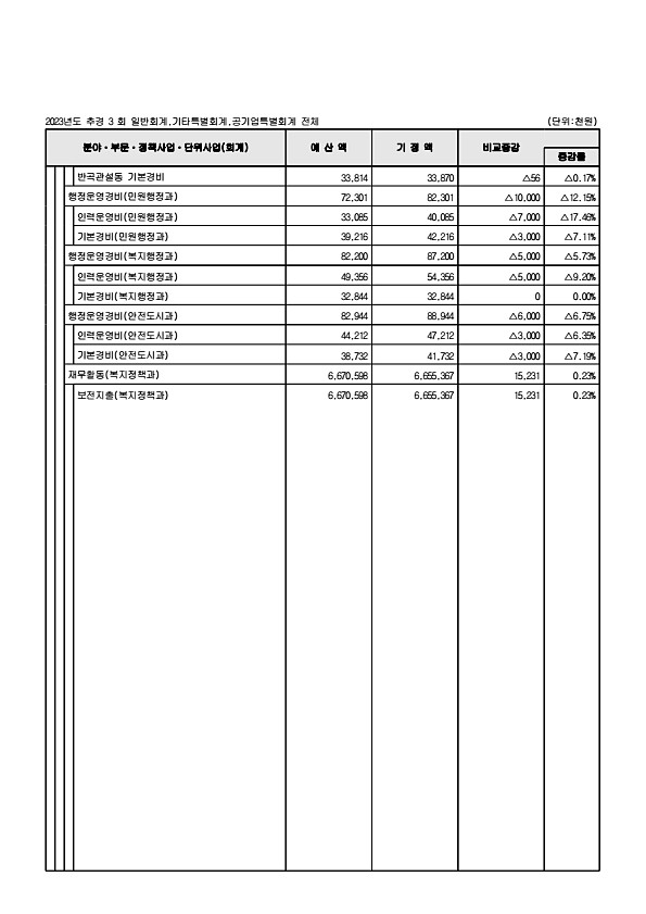 82페이지