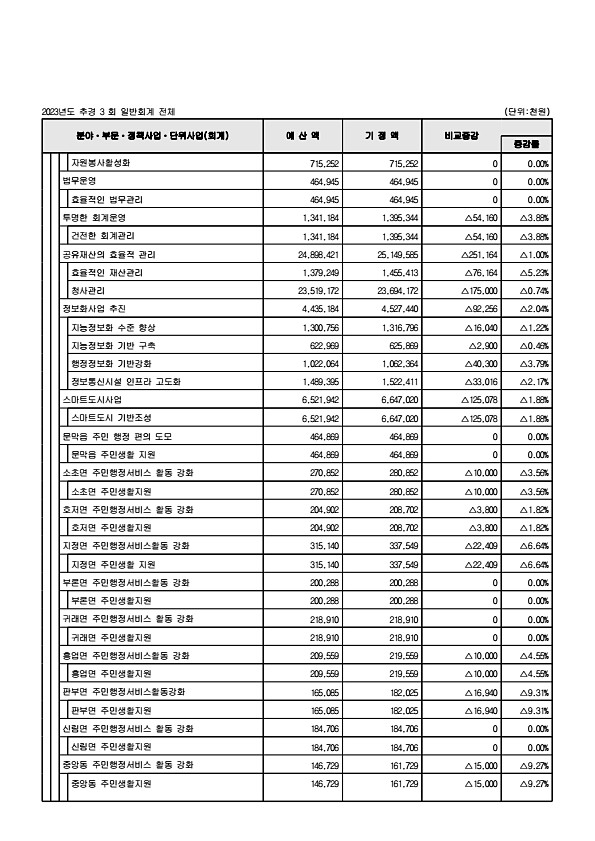 85페이지