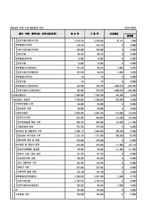 87페이지