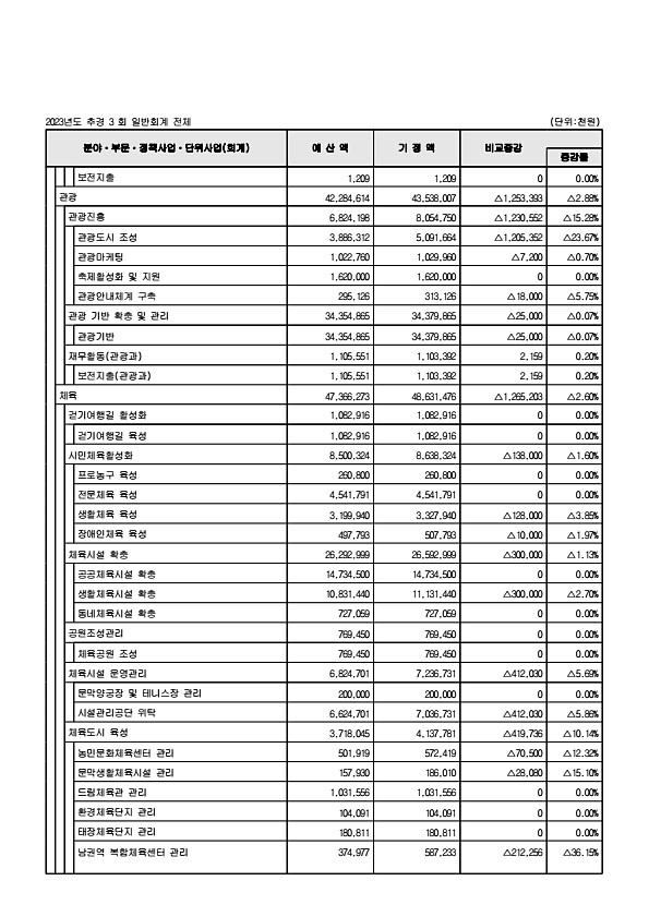 89페이지