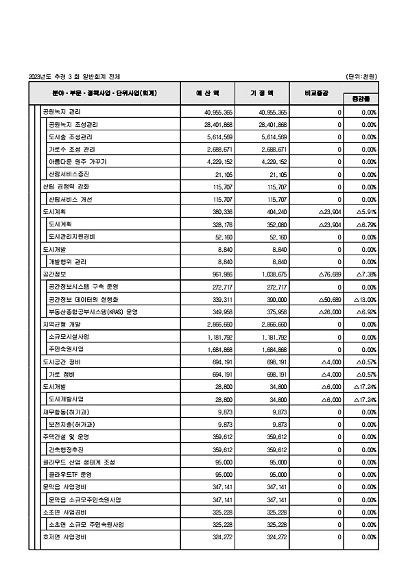 102페이지