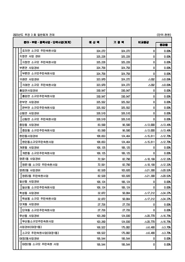 103페이지