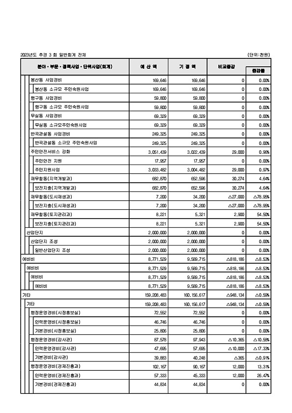 104페이지