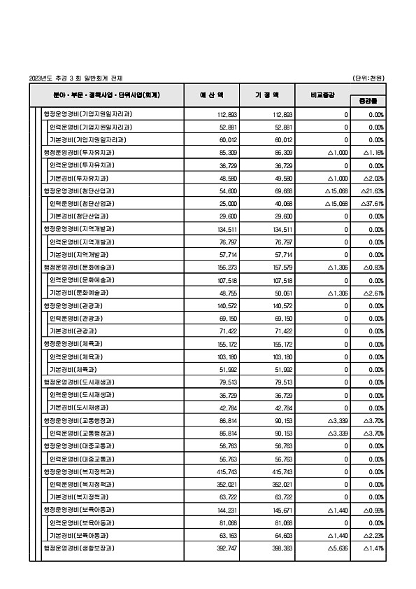 105페이지