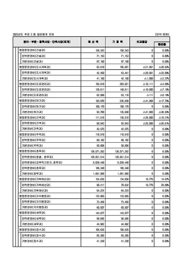 107페이지