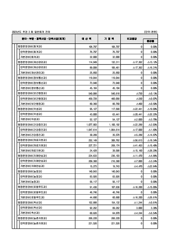 108페이지