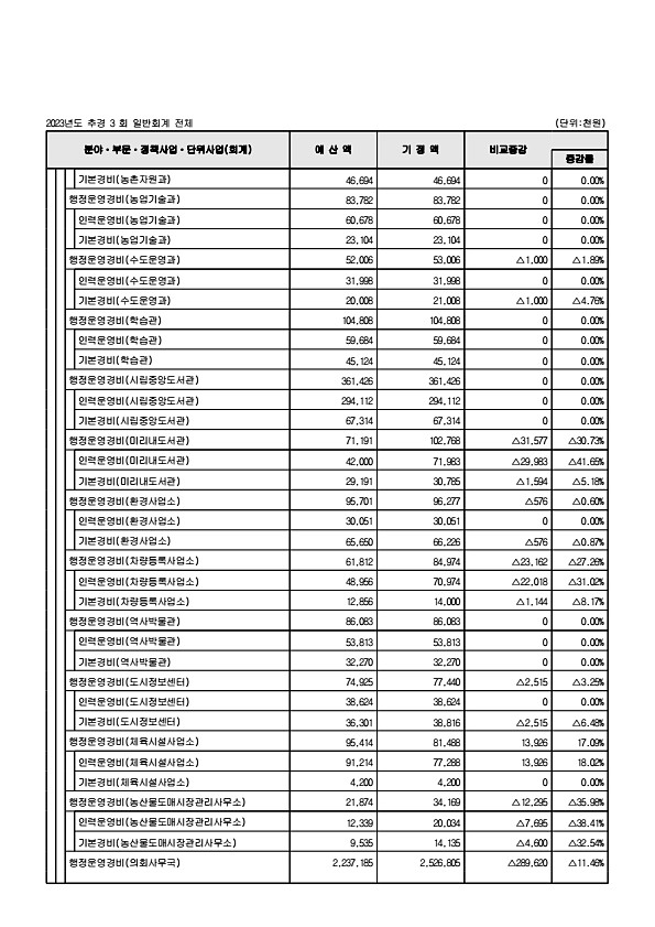 109페이지