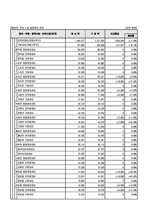 110페이지