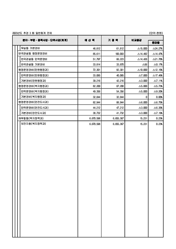 112페이지