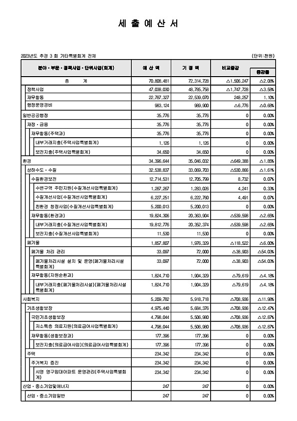 113페이지