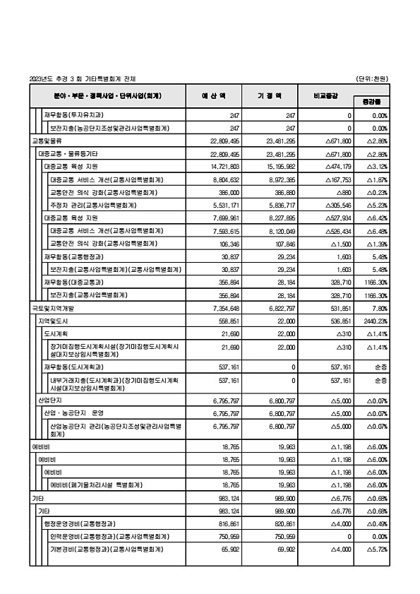 114페이지