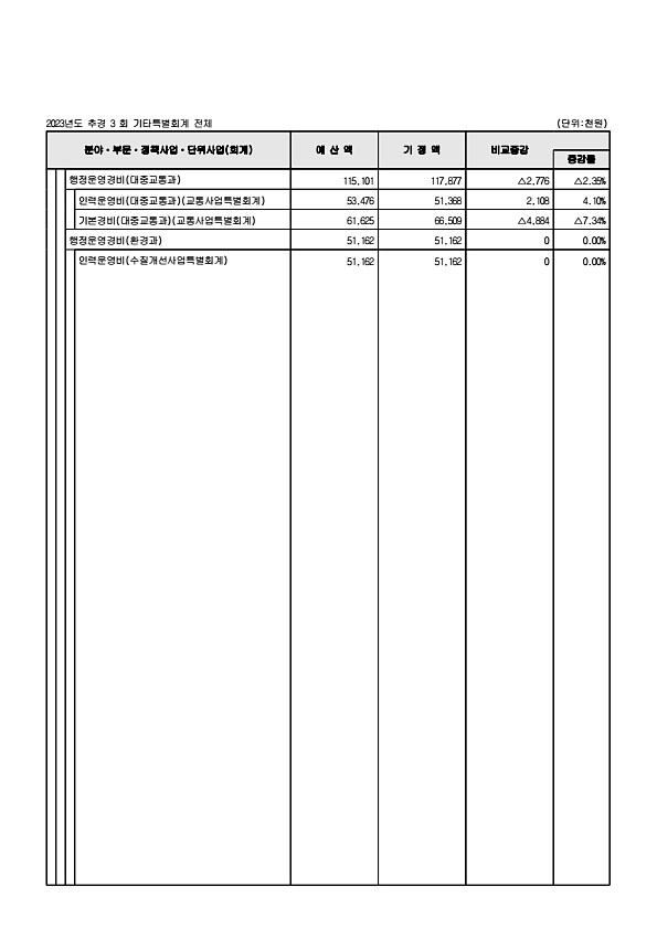 115페이지