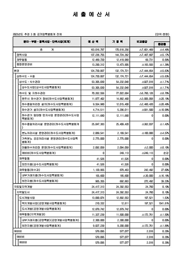 116페이지