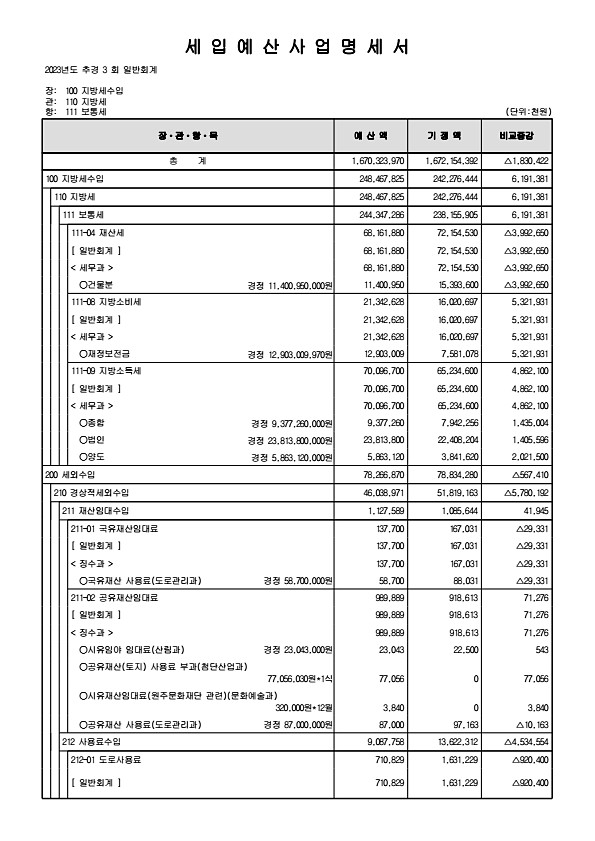 118페이지