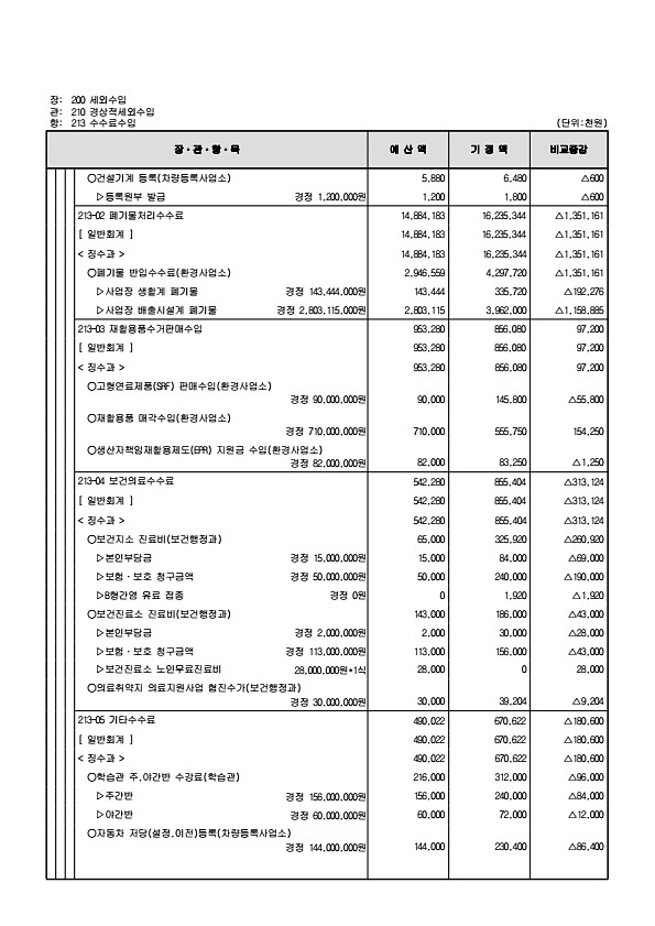 120페이지