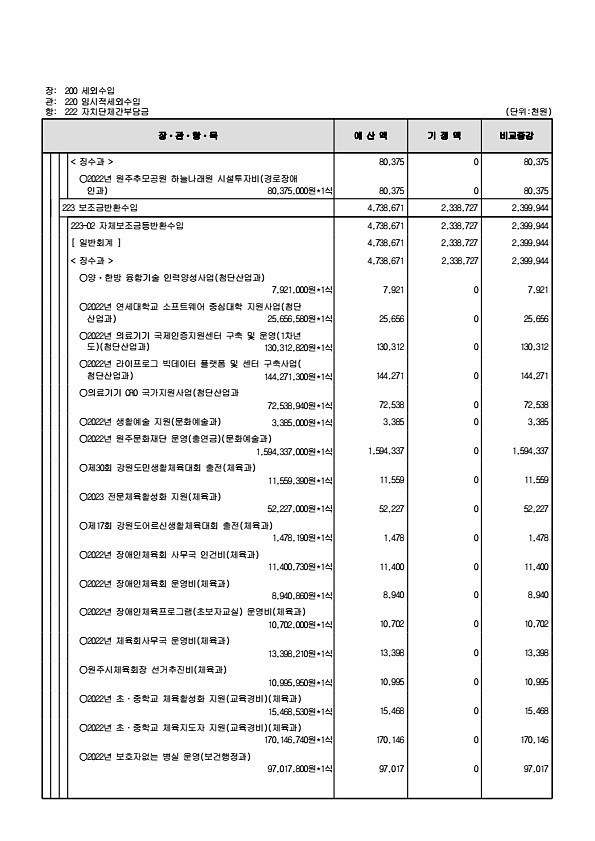 122페이지