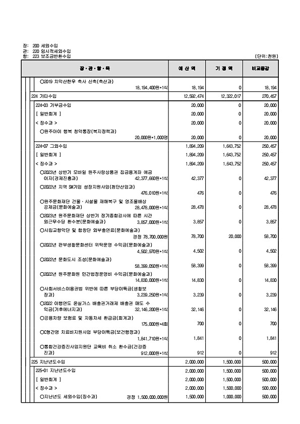 123페이지