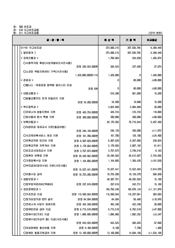 126페이지