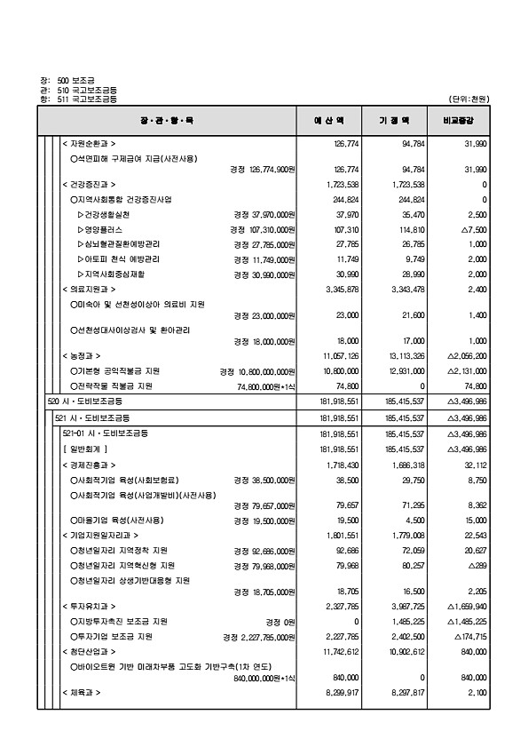 130페이지