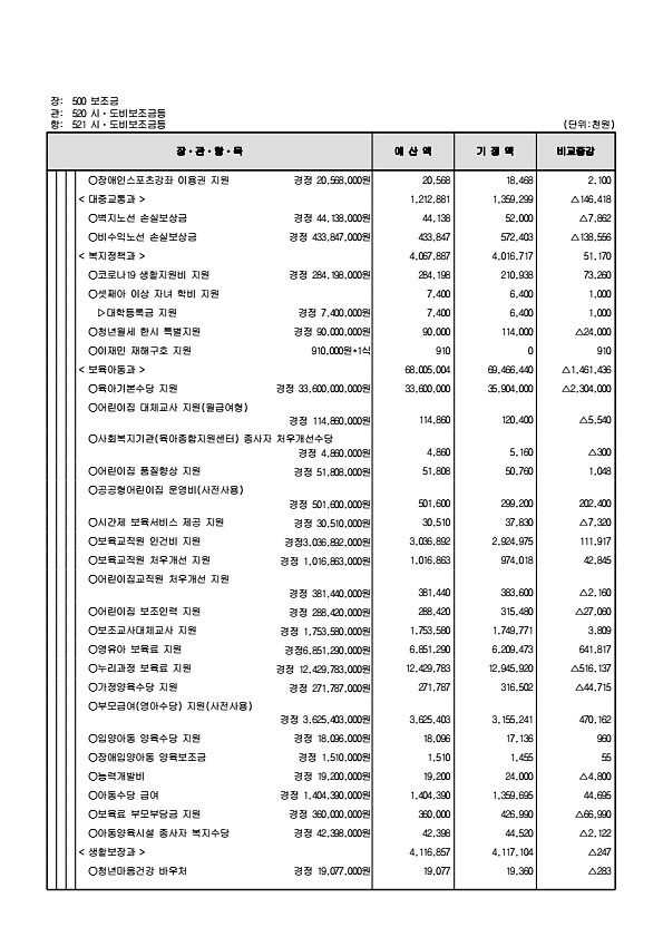 131페이지