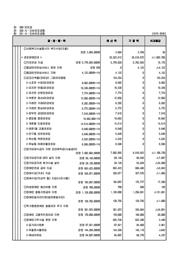 132페이지